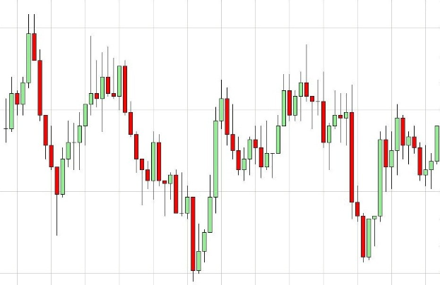 Börsenchart mit weißem Hintergrund, der einen Forex-Indikator mit roten und grünen Pfeilen zeigt, die potenzielle Wendepunkte anzeigen.