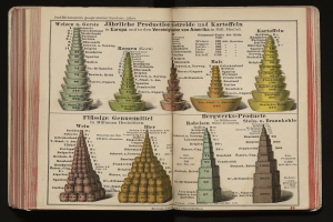 Ein aufgeschlagenes Buch, das verschiedene Arten von Pyramiden mit begleitendem Text und Bildern zeigt, vor einem dunklen Hintergrund.