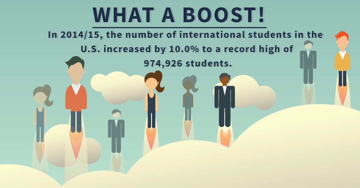 Plakat mit animierten Figuren und Text, der besagt, dass die internationale Schülerzahl in den USA um 10% auf 974.926 in 2014/15 gestiegen ist.