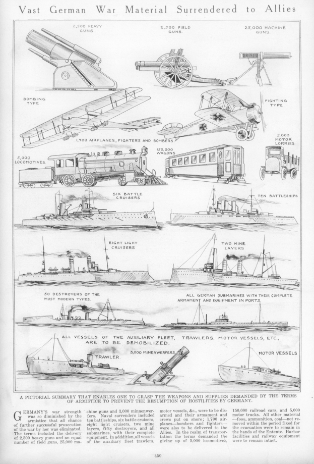 Schwarz-weißes Dokument mit der Überschrift "Vast German War Material Surrendered to Allies" mit Abbildungen von übergebenen deutschen Kriegsfahrzeugen, Schiffen und Ausrüstung.