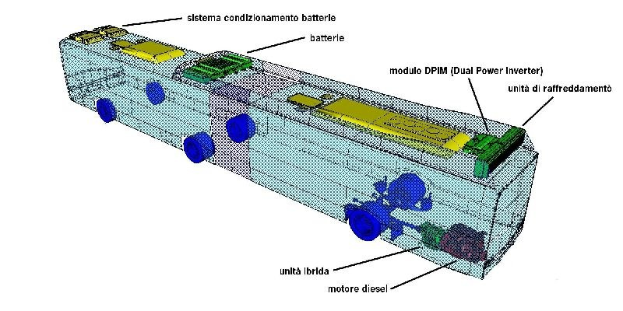 3D-Modell eines Autobatteries mit beschrifteten Komponenten, das dessen Innenaufbau und Funktionen zeigt.