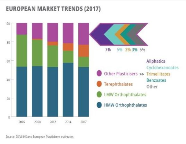 Eine Liniengrafik, die die europäischen Kunststoffmarkttrends im Jahr 2017 zeigt, mit begleitendem Text.