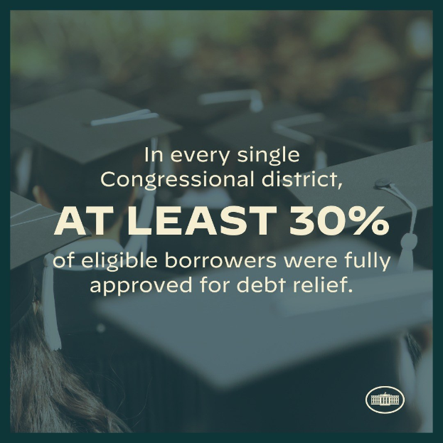 Plakat mit der Aufschrift "In jedem einzelnen Kongressbezirk wurden mindestens 30% der berechtigten Schuldner vollständig für die Schuldenbefreiung genehmigt" mit einem Logo in der rechten unteren Ecke und mehreren Personen mit Hüten im Hintergrund.