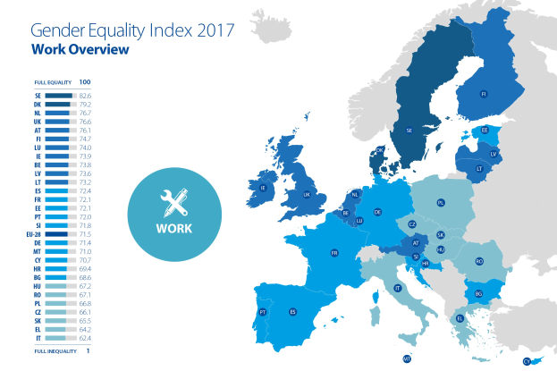 Eine farbcodierte Europakarte aus dem Jahr 2017, die den Gender Equality Index anzeigt, mit einer Textübersicht auf der linken Seite.