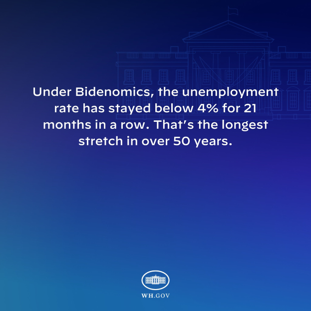 Ein blauer Hintergrund mit einem zentralen Gebäude und dem Text "Unter Bidenomics liegt die Arbeitslosenziffer seit 21 Monaten durchgehend unter 4%. Das ist die längste Phase in über 50 Jahren."
